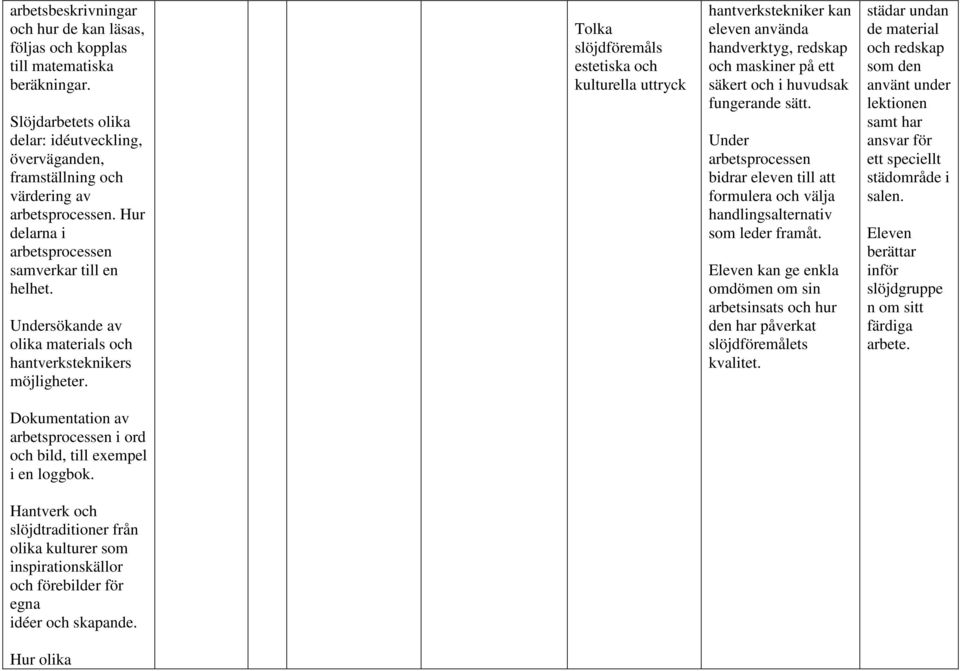 Tolka estetiska kulturella uttryck kan eleven använda handverktyg, redskap maskiner på ett säkert i huvudsak fungerande Under bidrar eleven till att formulera välja handlingsalternativ som leder