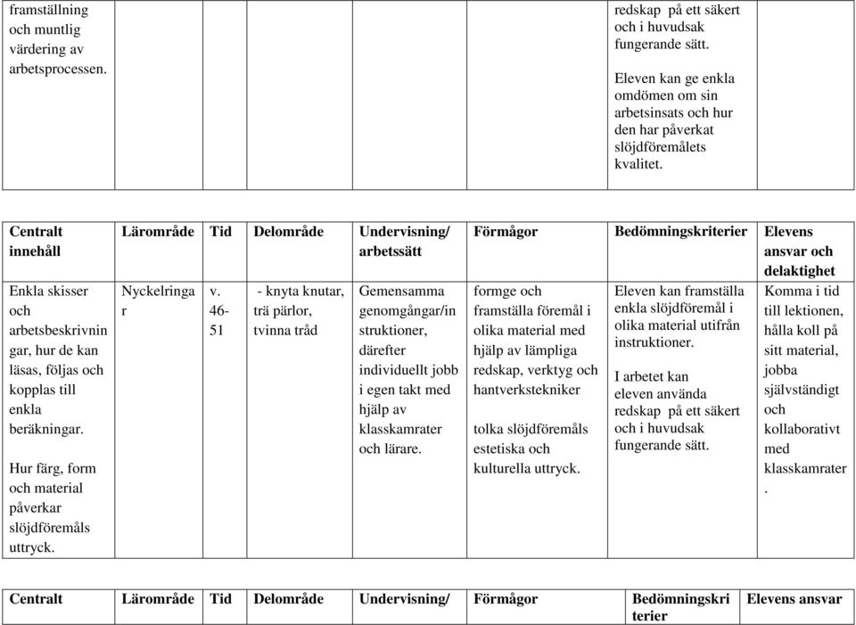 Lärområde Tid Delområde Undervisning/ arbetssätt Nyckelringa r v.