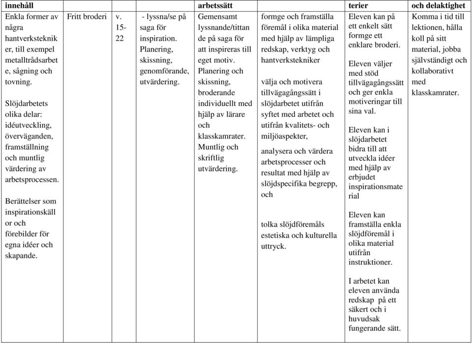 hjälp av lämpliga formge ett koll på sitt enklare broderi. er, till exempel Planering, redskap, verktyg material, jobba metalltrådsarbet e, sågning tovning. skissning, genomförande, utvärdering.