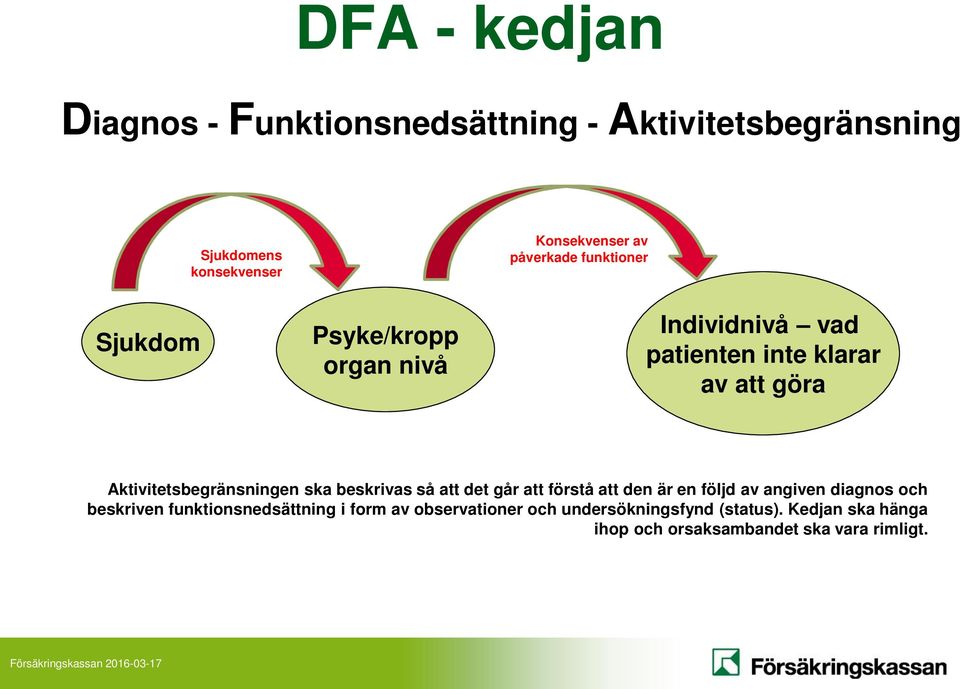 beskrivas så att det går att förstå att den är en följd av angiven diagnos och beskriven funktionsnedsättning i form av