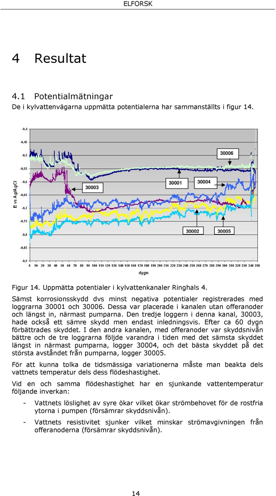 Dessa var placerade i kanalen utan offeranoder och längst in, närmast pumparna. Den tredje loggern i denna kanal, 30003, hade också ett sämre skydd men endast inledningsvis.