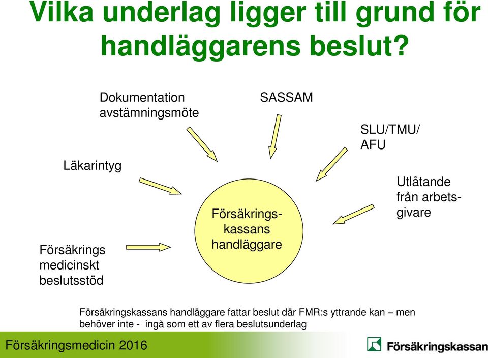 Försäkringskassans handläggare SASSAM SLU/TMU/ AFU Utlåtande från arbetsgivare