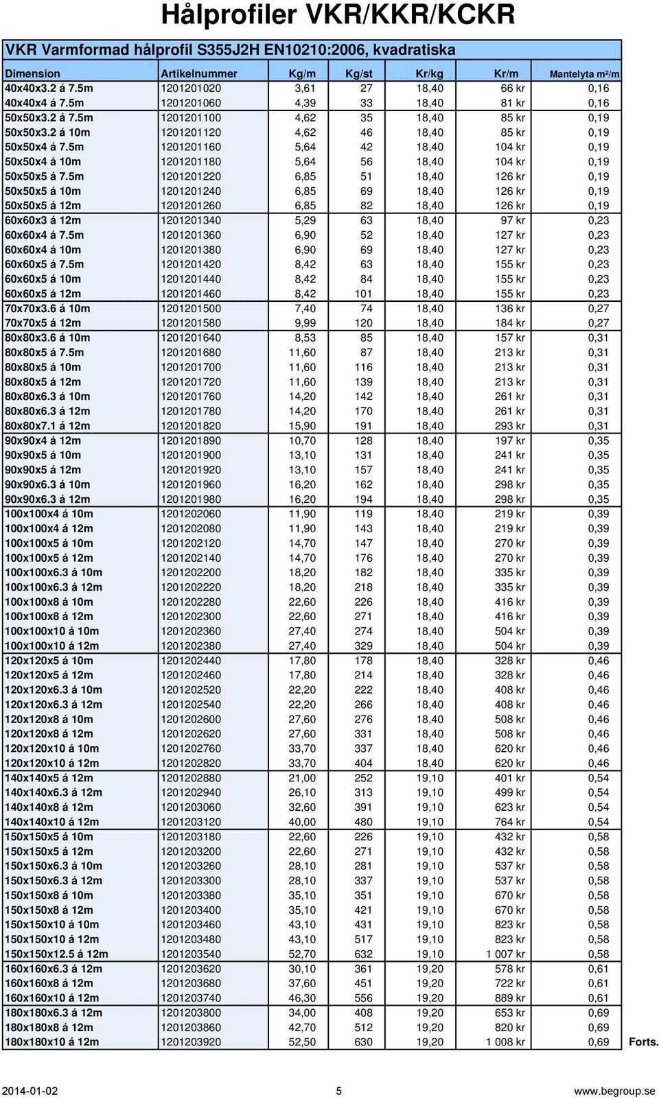 2 á 10m 1201201120 4,62 46 18,40 85 kr 0,19 50x50x4 á 7.5m 1201201160 5,64 42 18,40 104 kr 0,19 50x50x4 á 10m 1201201180 5,64 56 18,40 104 kr 0,19 50x50x5 á 7.