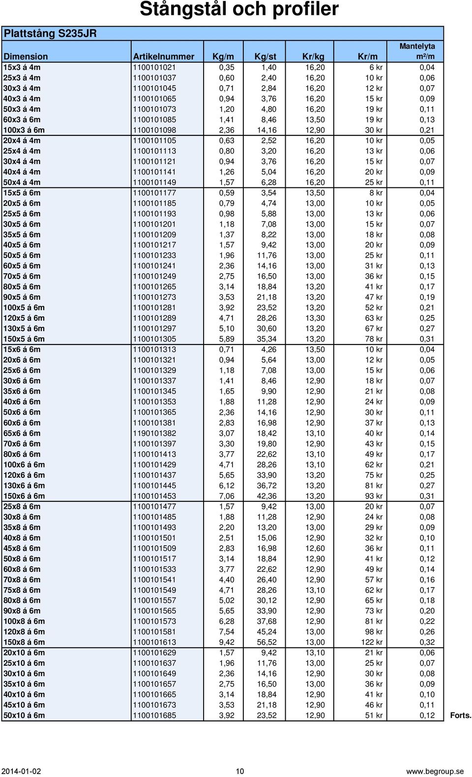 1100101098 2,36 14,16 12,90 30 kr 0,21 20x4 á 4m 1100101105 0,63 2,52 16,20 10 kr 0,05 25x4 á 4m 1100101113 0,80 3,20 16,20 13 kr 0,06 30x4 á 4m 1100101121 0,94 3,76 16,20 15 kr 0,07 40x4 á 4m