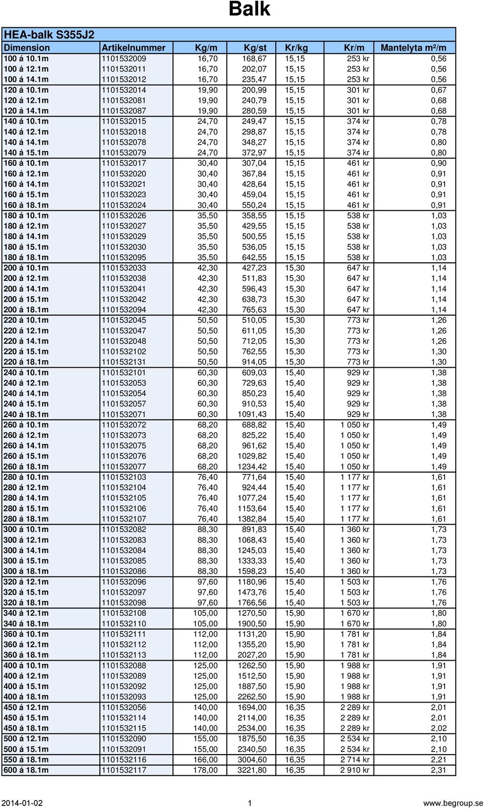 1m 1101532087 19,90 280,59 15,15 301 kr 0,68 140 á 10.1m 1101532015 24,70 249,47 15,15 374 kr 0,78 140 á 12.1m 1101532018 24,70 298,87 15,15 374 kr 0,78 140 á 14.