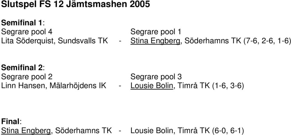 Semifinal : Segrare pool Segrare pool Linn Hansen, Mälarhöjdens IK Lousie