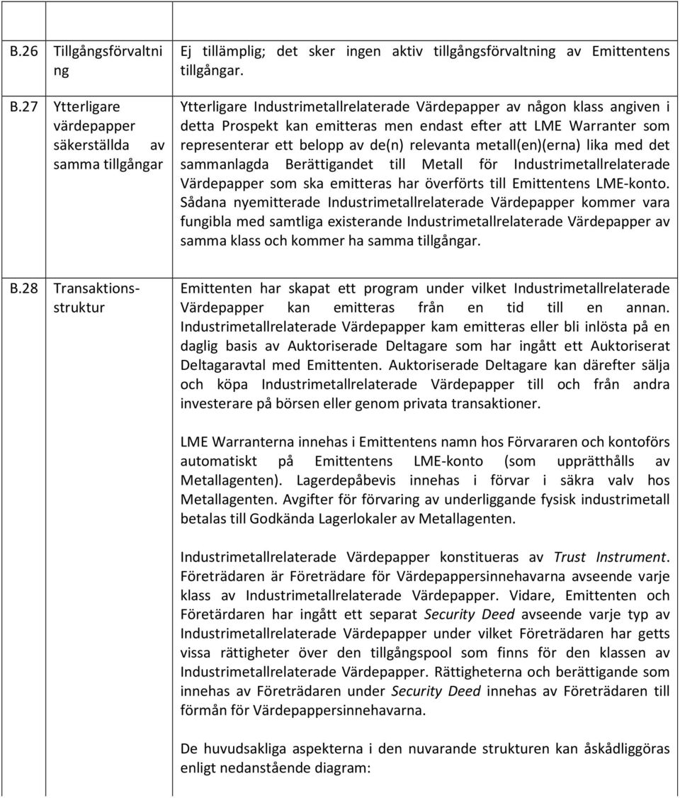 metall(en)(erna) lika med det sammanlagda Berättigandet till Metall för Industrimetallrelaterade Värdepapper som ska emitteras har överförts till Emittentens LME-konto.