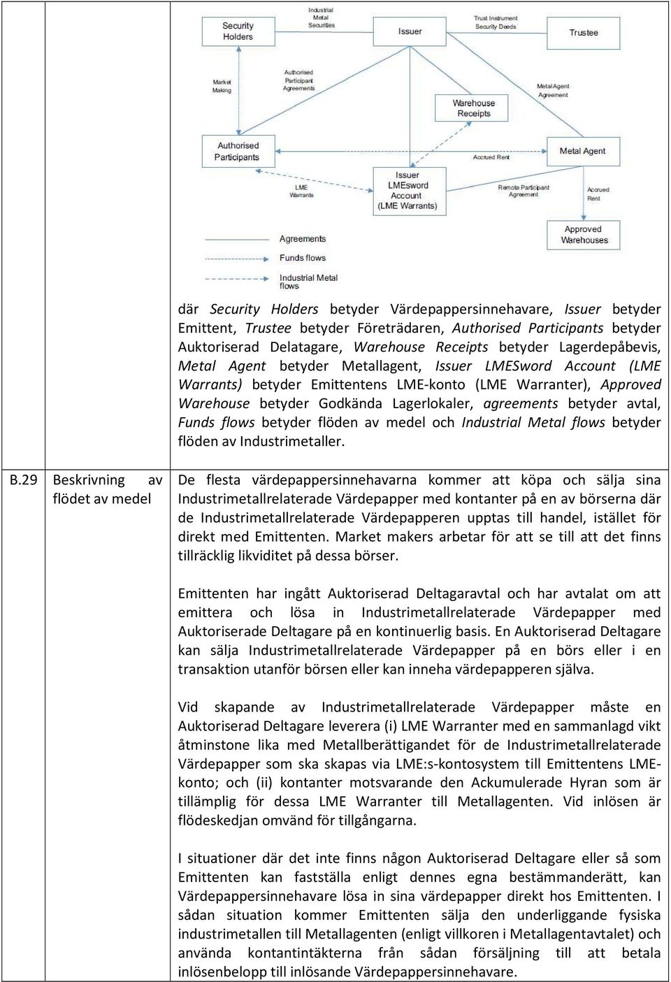 betyder avtal, Funds flows betyder flöden av medel och Industrial Metal flows betyder flöden av Industrimetaller. B.