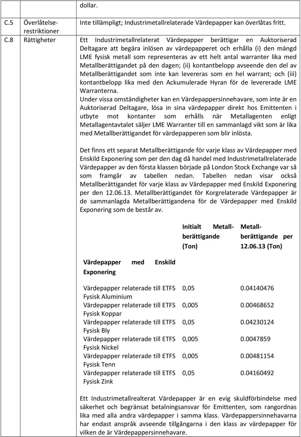 8 Rättigheter Ett Industrimetallrelaterat Värdepapper berättigar en Auktoriserad Deltagare att begära inlösen av värdepapperet och erhålla (i) den mängd LME fysisk metall som representeras av ett