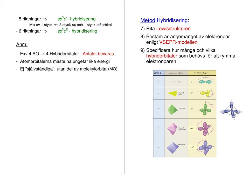 Lewisstrukturen 8) Bestäm arrangemanget av elektronpar enligt VSEPR-modellen 9) Specificera hur många och vilka hybridorbitaler som behövs för att rymma