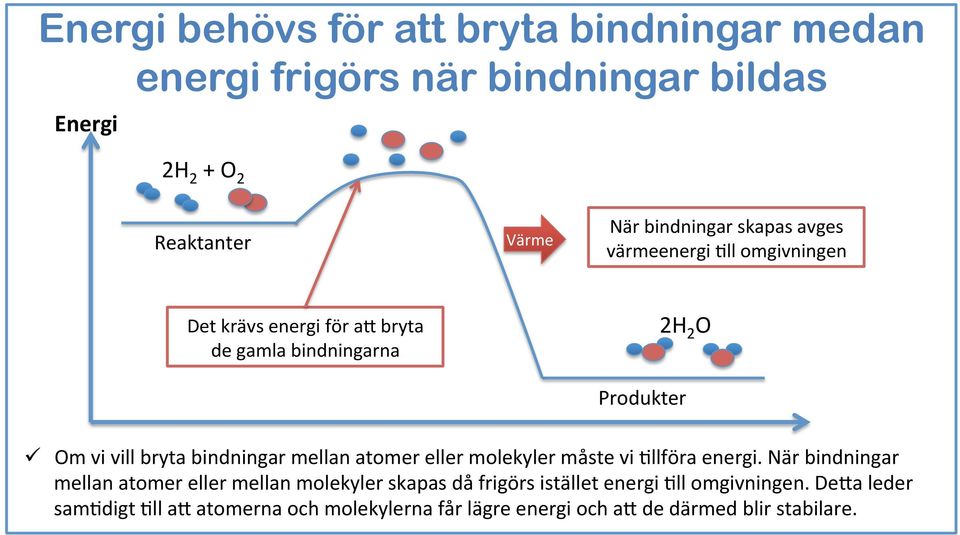 bindningar mellan atomer eller molekyler måste vi Gllföra energi.