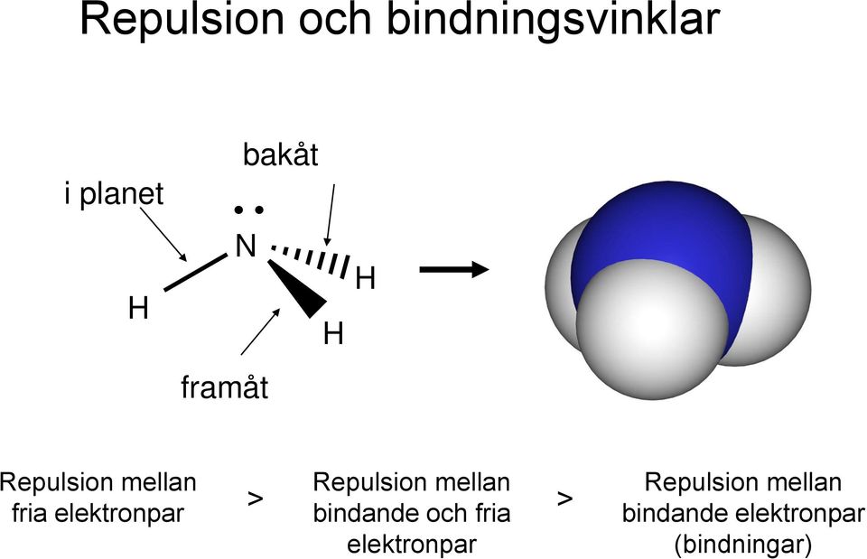 Repulsion mellan bindande och fria elektronpar