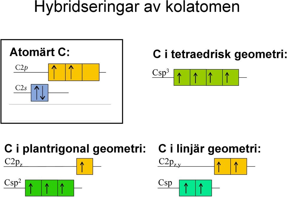 C i plantrigonal geometri: C2p z