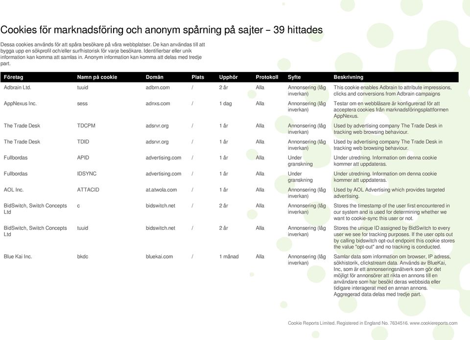 Anonym information kan komma att delas med tredje part. Företag Namn på cookie Domän Plats Upphör Protokoll Syfte Beskrivning Adbrain Ltd. tuuid adbrn.com / 2 år Alla Annonsering (låg AppNexus Inc.