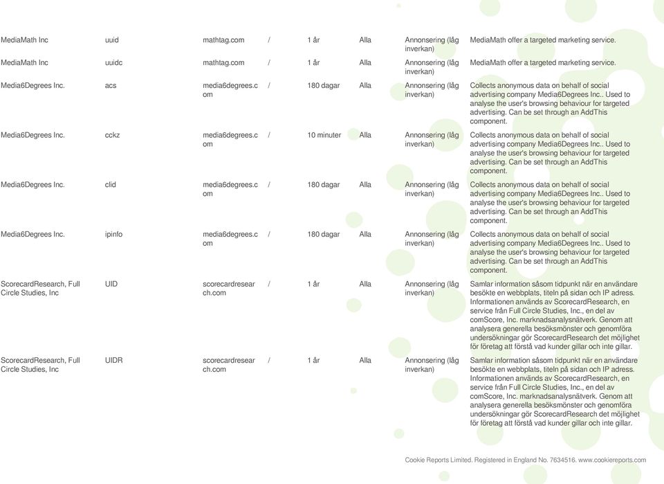 c om ScorecardResearch, Full Circle Studies, Inc ScorecardResearch, Full Circle Studies, Inc UID UIDR scorecardresear ch.com scorecardresear ch.
