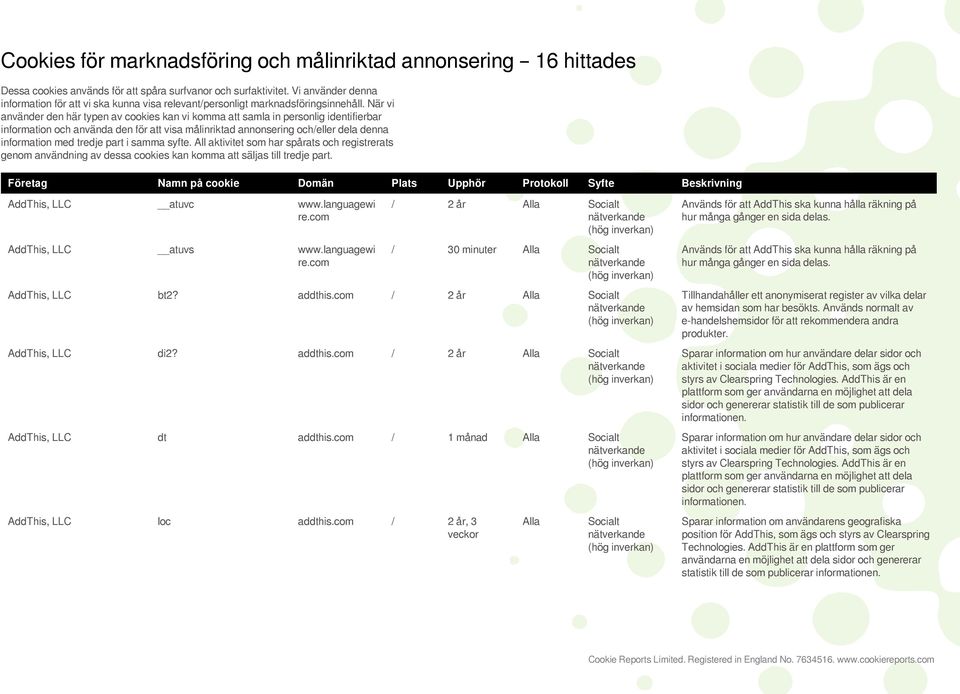 När vi använder den här typen av cookies kan vi komma att samla in personlig identifierbar information och använda den för att visa målinriktad annonsering och/eller dela denna information med tredje