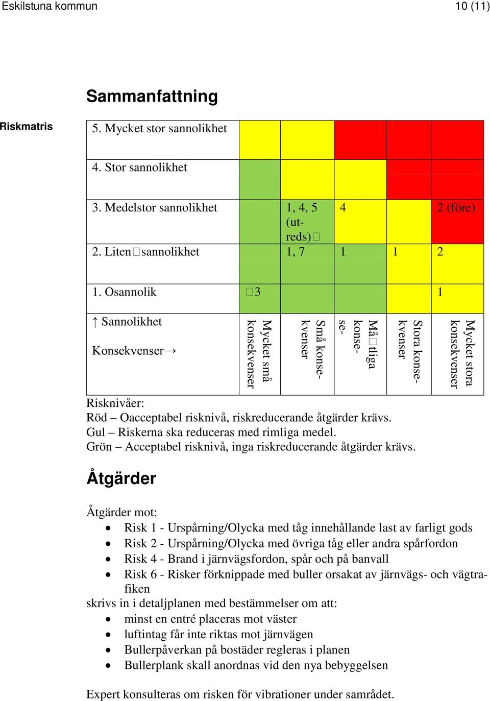 Gul Riskerna ska reduceras med rimliga medel. Grön Acceptabel risknivå, inga riskreducerande åtgärder krävs.