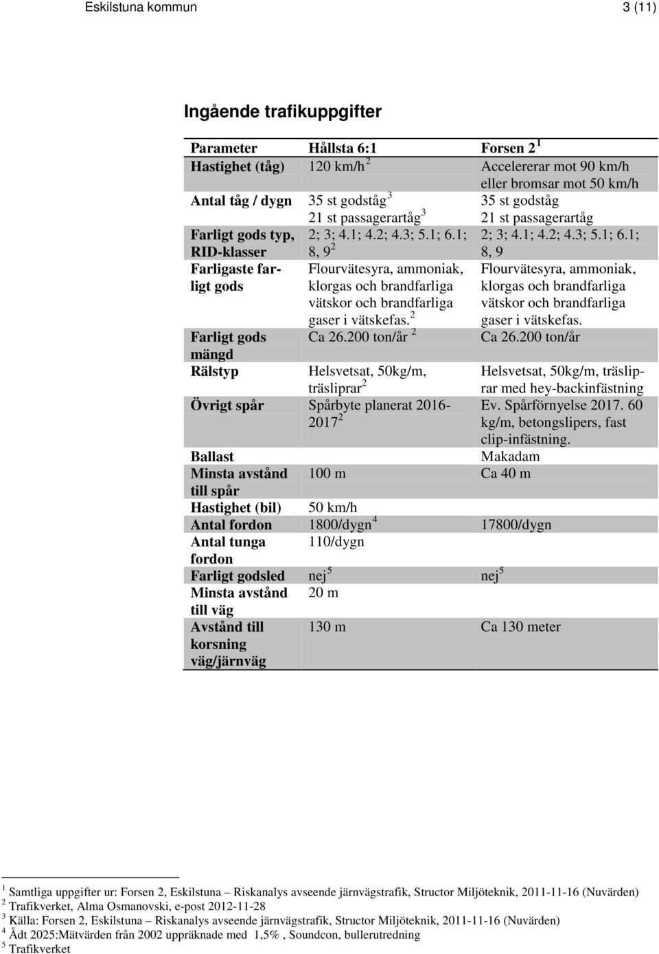 1; RID-klasser Farligaste farligt gods Farligt gods mängd Rälstyp 8, 9 2 8, 9 2; 3; 4.1; 4.2; 4.3; 5.1; 6.