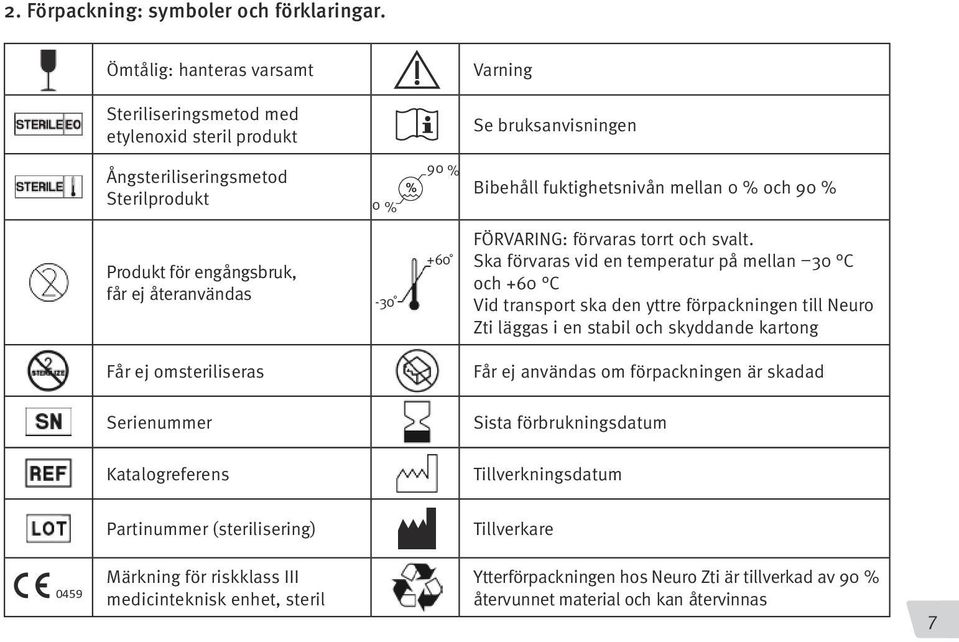Produkt för engångsbruk, får ej återanvändas -30 +60 FÖRVARING: förvaras torrt och svalt.