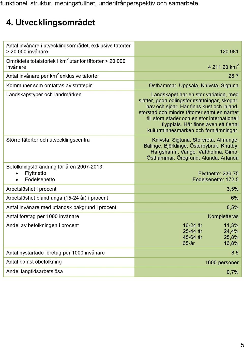 km 2 exklusive tätorter 28,7 Kommuner som omfattas av strategin Landskapstyper och landmärken Större tätorter och utvecklingscentra Befolkningsförändring för åren 2007-2013: Flyttnetto Födelsenetto