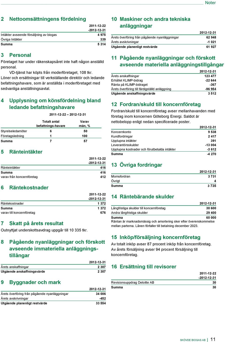 Löner och ersättningar till verkställande direktör och ledande befattningshavare, som är anställda i moderföretaget med sedvanliga anställningsavtal.