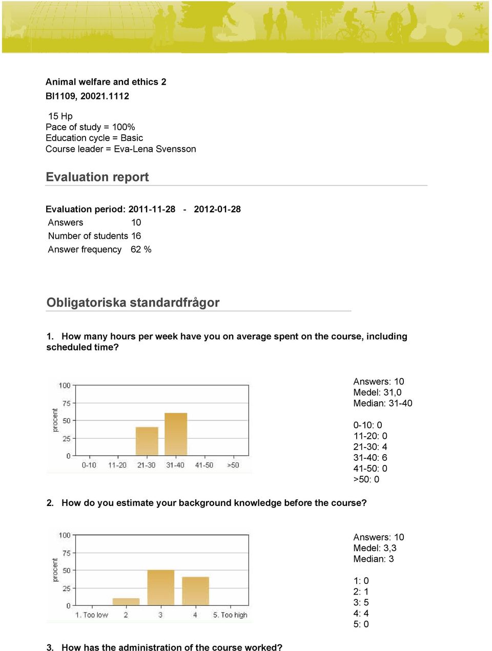 Answers 10 Number of students 16 Answer frequency 62 % Obligatoriska standardfrågor 1.