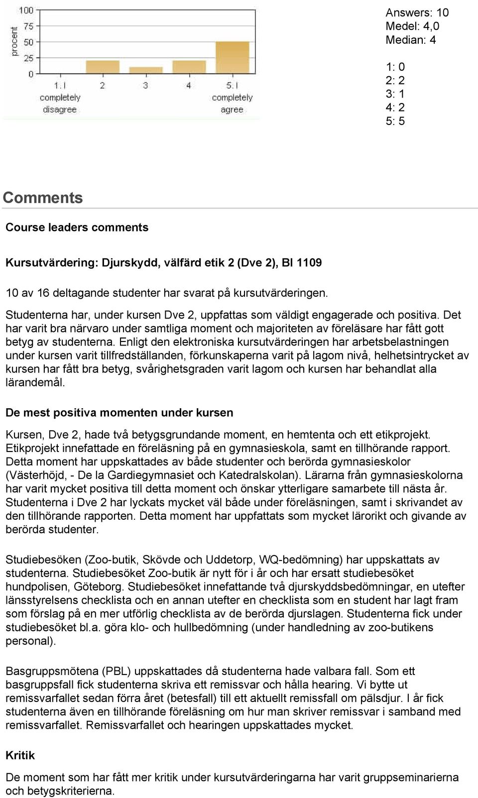 Enligt den elektroniska kursutvärderingen har arbetsbelastningen under kursen varit tillfredställanden, förkunskaperna varit på lagom nivå, helhetsintrycket av kursen har fått bra betyg,