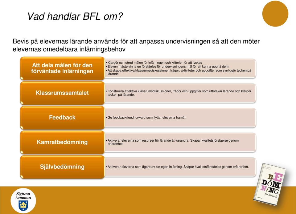 inlärningen och kriterier för att lyckas Eleven måste vinna en förståelse för undervisningens mål för att kunna uppnå dem.