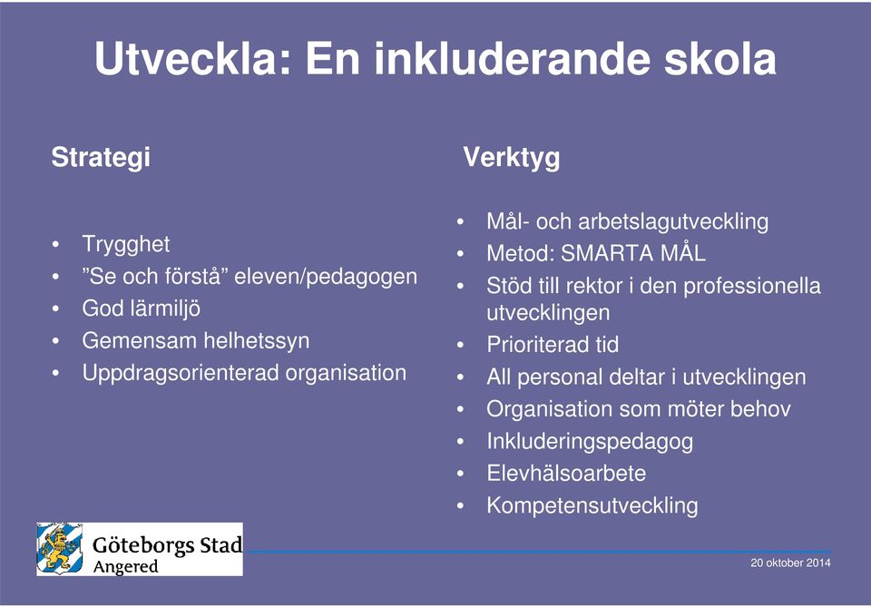 SMARTA MÅL Stöd till rektor i den professionella utvecklingen Prioriterad tid All personal