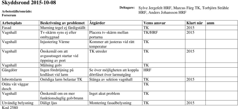 vid rätt TK temperatur Vagnhall Önskemål om att TK utreder TK 2015 avgasutsuget startar vid öppning av port Vagnhall Målning golv TK Gångdörr Ingen fördröjning på Se över möjligheten att koppla HRF