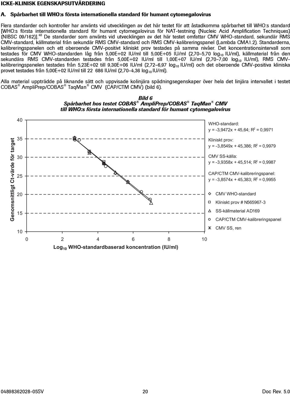 WHO:s standard [WHO:s första internationella standard för humant cytomegalovirus för NAT-testning (Nucleic Acid Amplification Techniques) (NIBSC 09/162)].