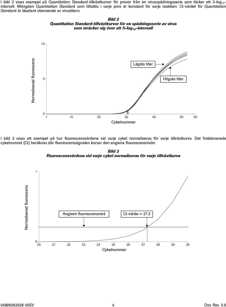 Bild 2 Quantitation Standard-tillväxtkurvor för en spädningsserie av virus som sträcker sig över ett 5-log 10 -intervall Normaliserad fluorescens Lägsta titer Högsta titer Cykelnummer I bild 3 visas