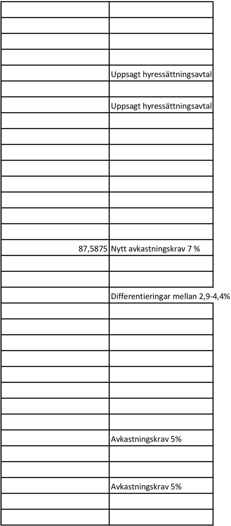 Differentieringar mellan