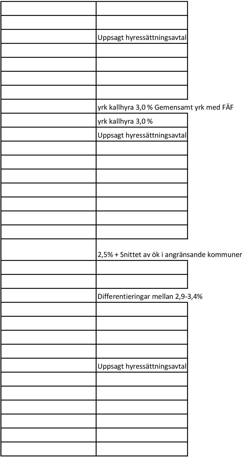 Snittet av ök i angränsande