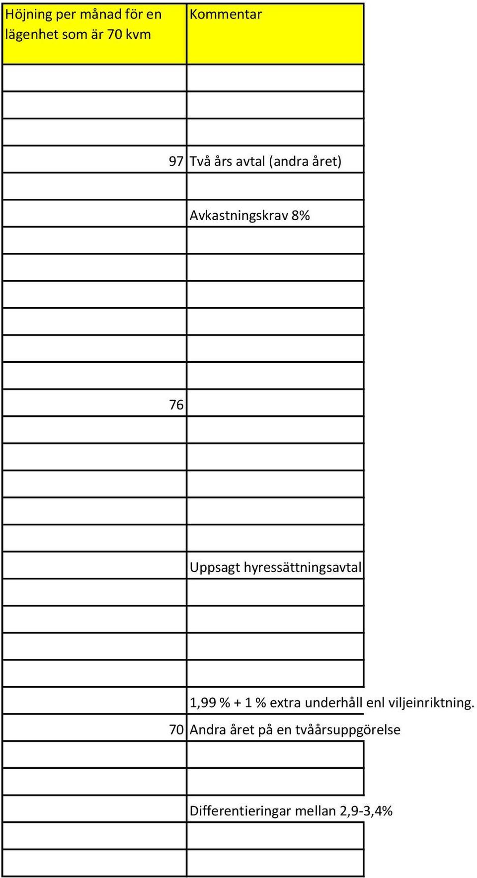 % + 1 % extra underhåll enl viljeinriktning.