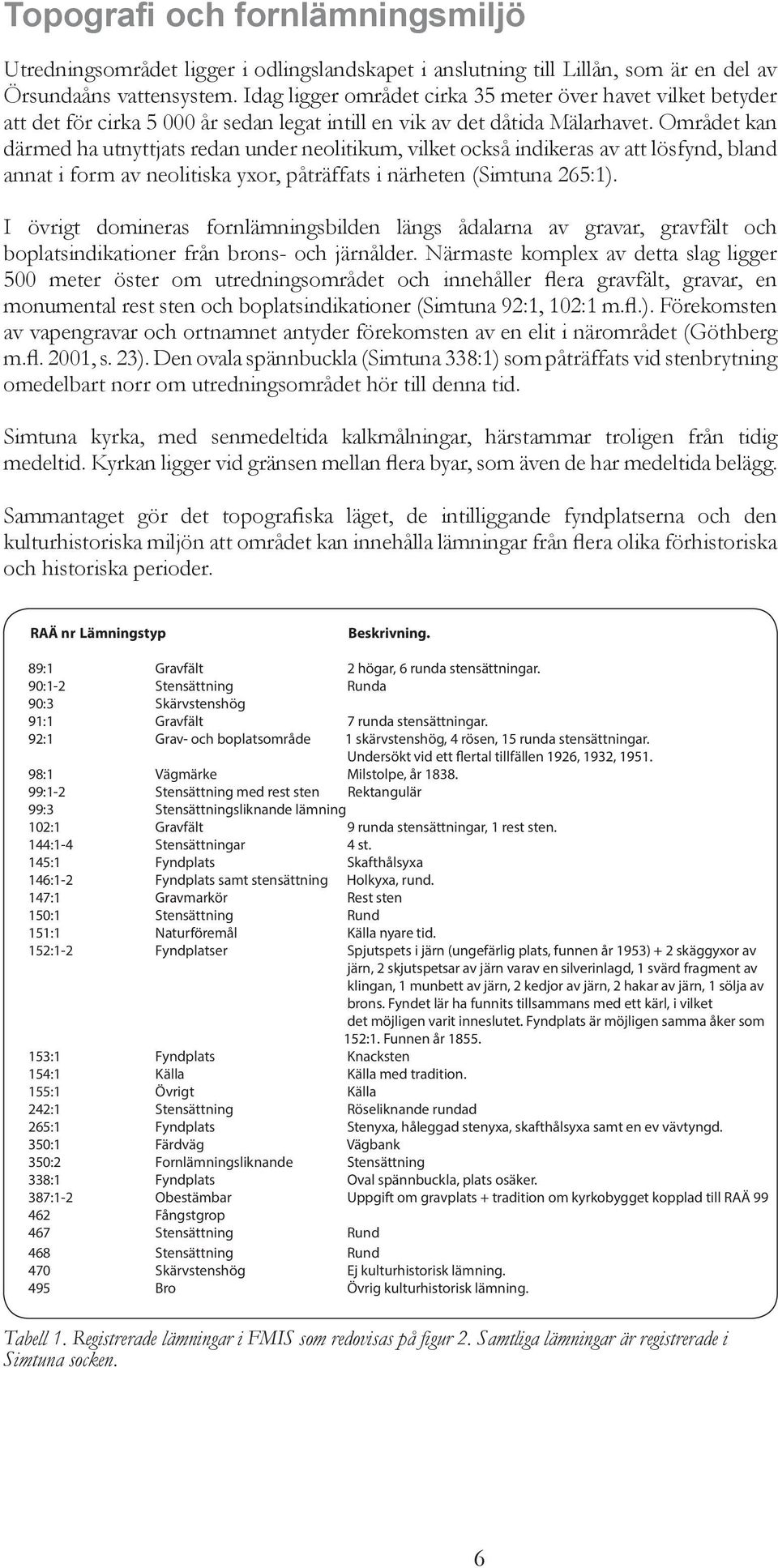 Området kan därmed ha utnyttjats redan under neolitikum, vilket också indikeras av att lösfynd, bland annat i form av neolitiska yxor, påträffats i närheten (Simtuna 265:1).