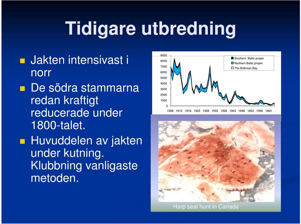 9000 Southern Baltic proper 8000 Northern Baltic proper 7000 The Bothnian Bay 6000 5000 4000