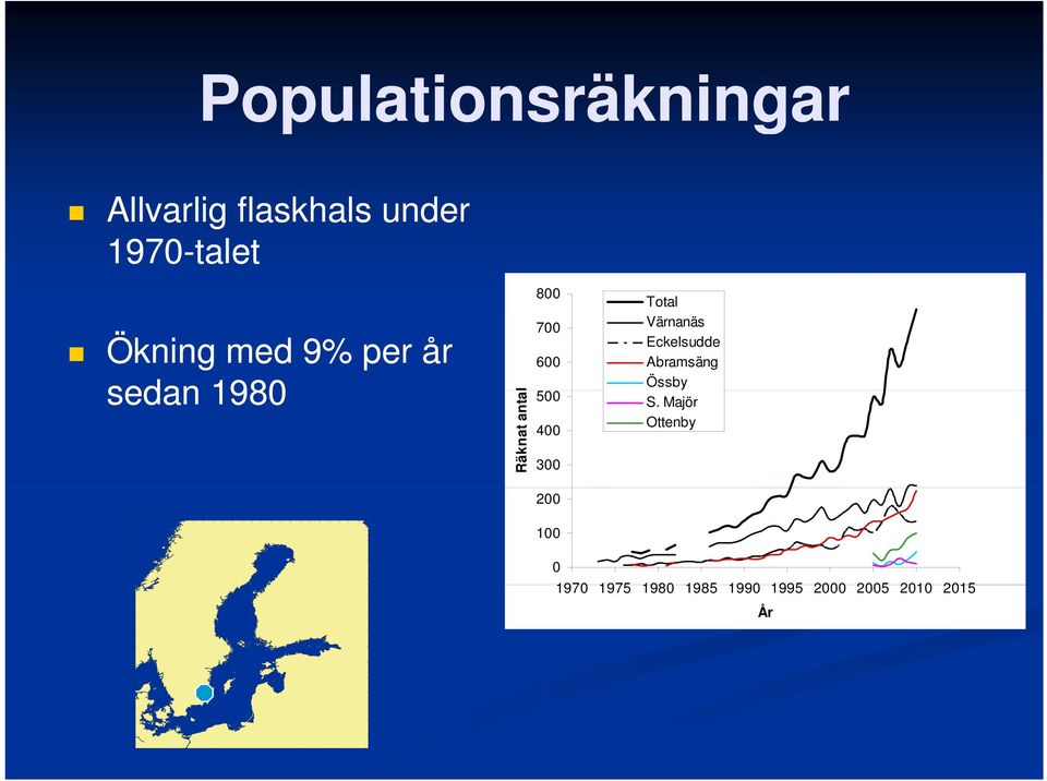 400 300 200 100 Total Värnanäs Eckelsudde Abramsäng Össby S.