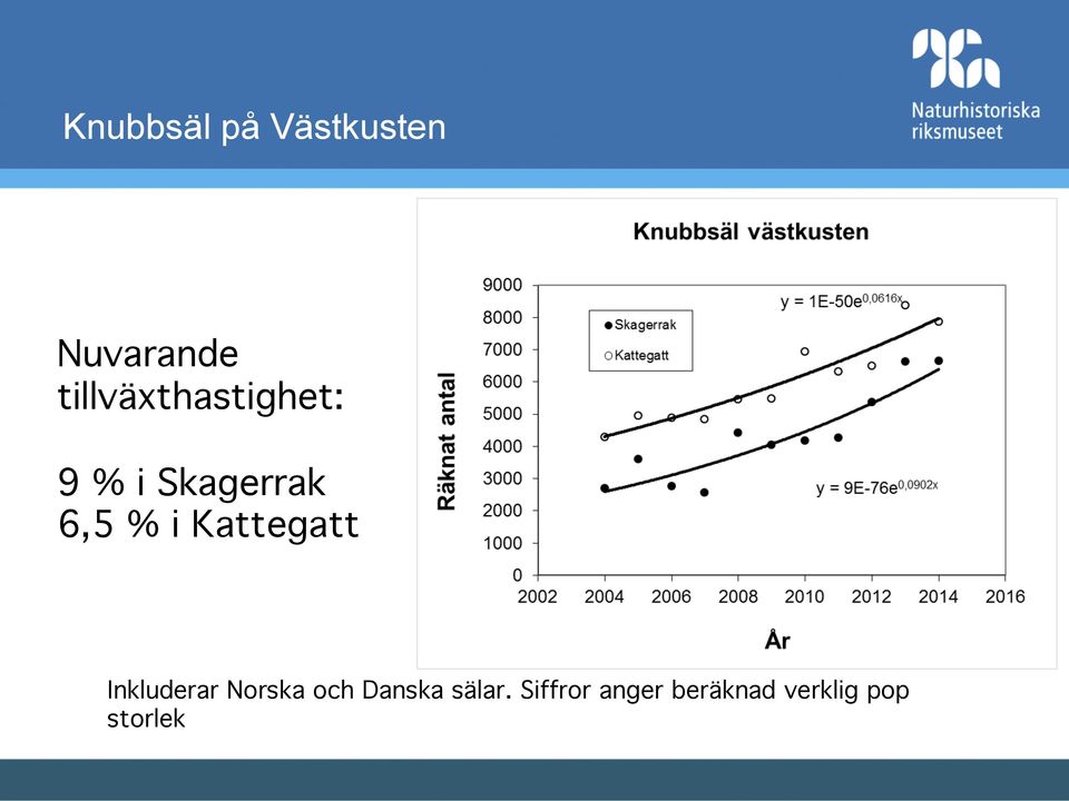 i Kattegatt Inkluderar Norska och Danska