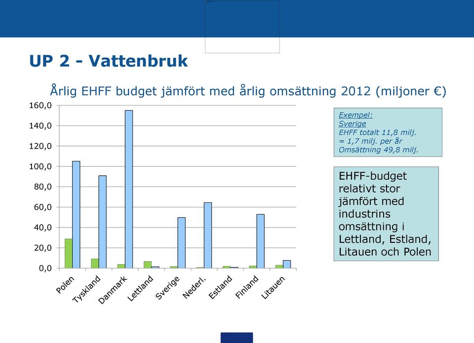 = 1,7 milj. per år Omsättning. 49,8 milj.