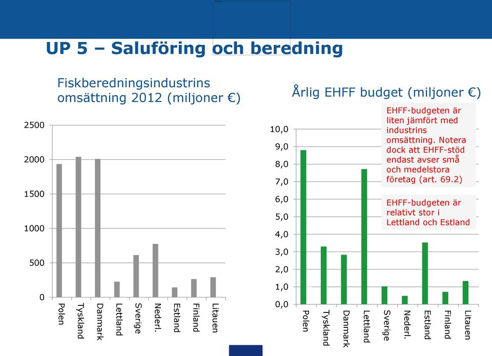 jämfört med industrins omsättning.