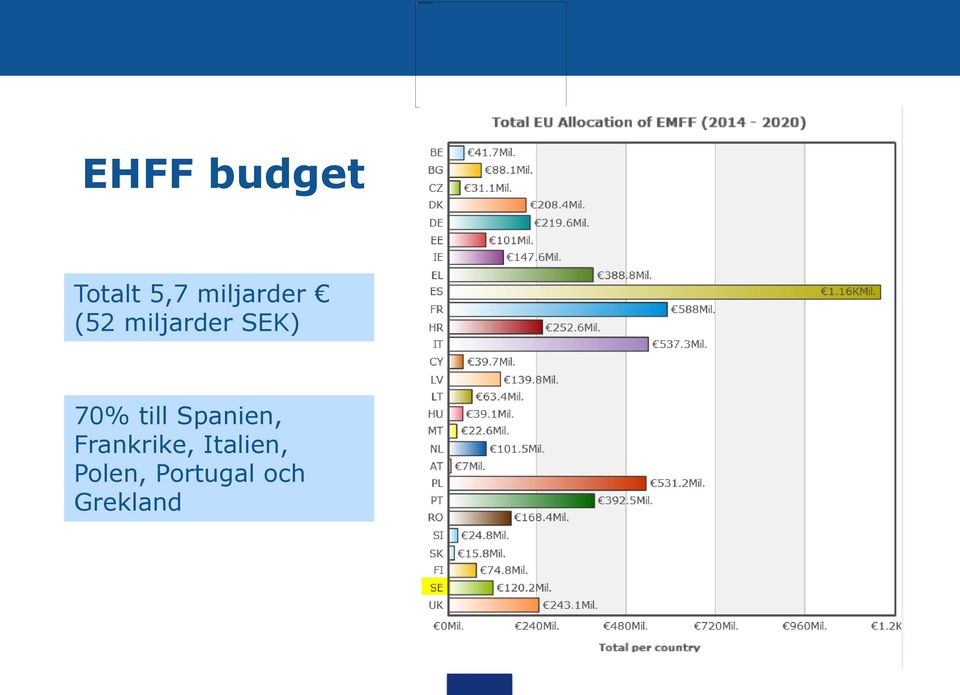 SEK) 70% till Spanien,