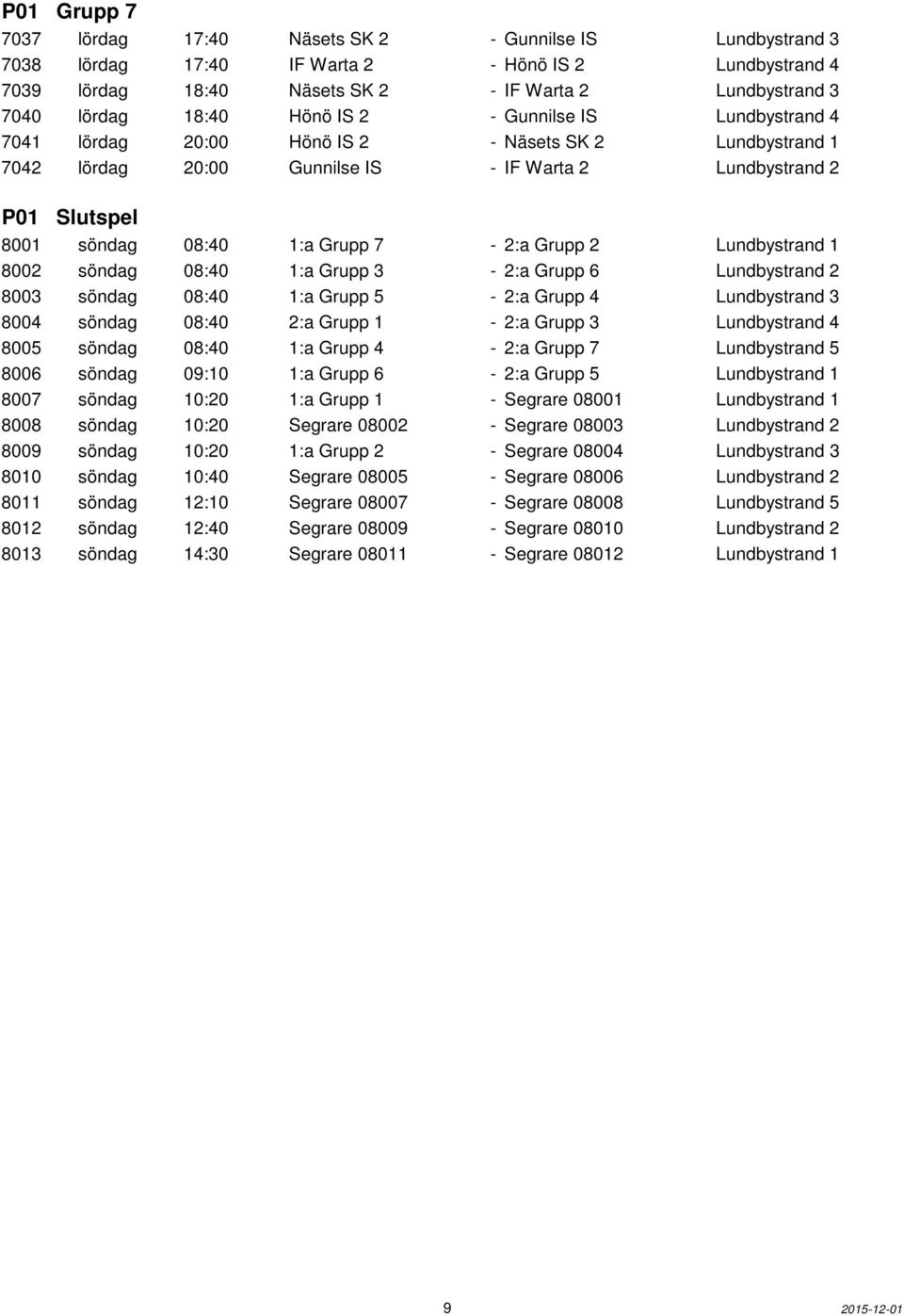 Grupp 7-2:a Grupp 2 Lundbystrand 1 8002 söndag 08:40 1:a Grupp 3-2:a Grupp 6 Lundbystrand 2 8003 söndag 08:40 1:a Grupp 5-2:a Grupp 4 Lundbystrand 3 8004 söndag 08:40 2:a Grupp 1-2:a Grupp 3