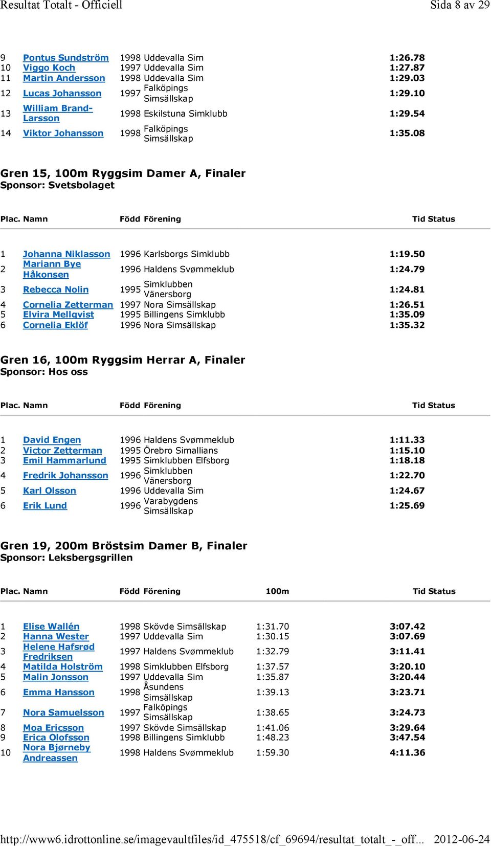 08 Gren 15, 100m Ryggsim Damer A, Finaler Sponsor: Svetsbolaget 1 Johanna Niklasson 1996 Karlsborgs Simklubb 1:19.50 Mariann Bye Håkonsen 1996 Haldens Svømmeklub 1:4.