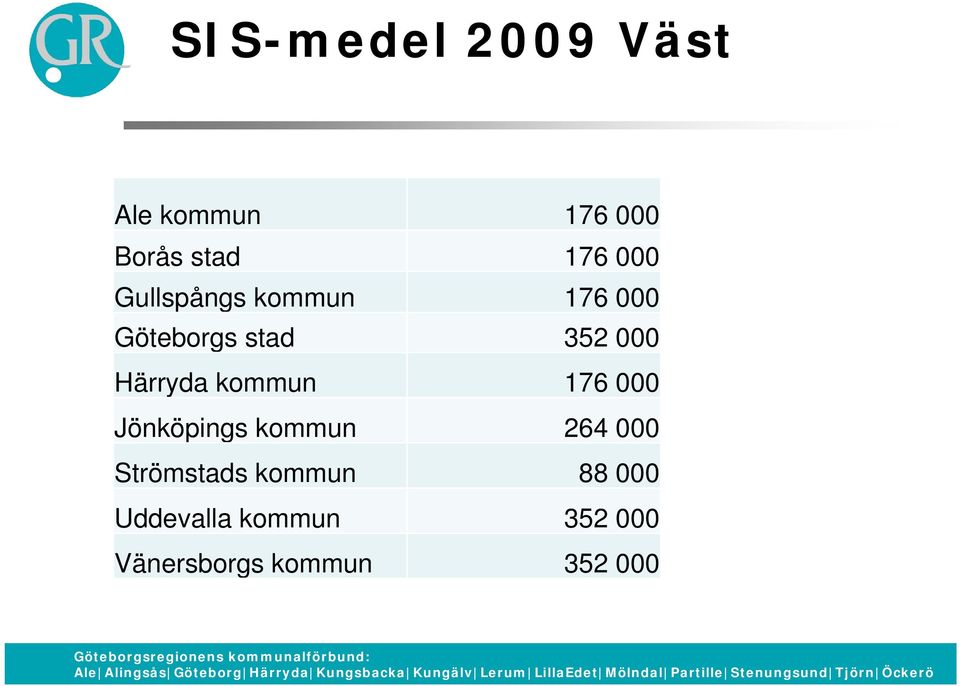 kommun 176 000 Jönköpings kommun 264 000 Strömstads