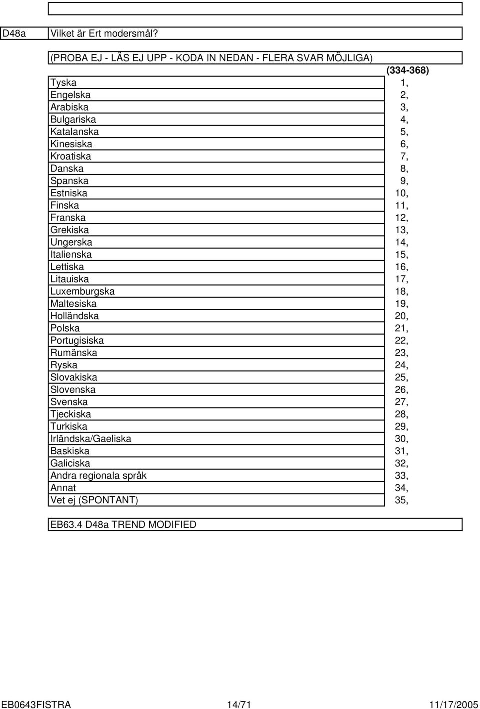 Spanska Estniska Finska Franska Grekiska Ungerska Italienska Lettiska Litauiska Luxemburgska Maltesiska Holländska Polska Portugisiska