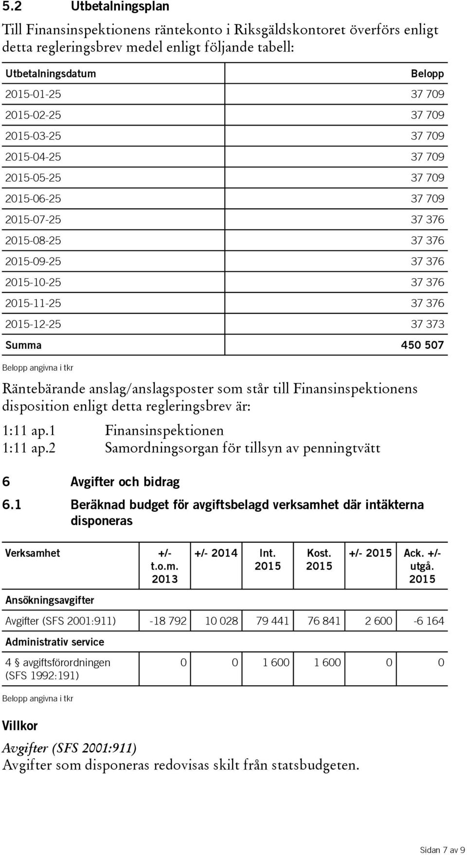 Finansinspektionens disposition enligt detta regleringsbrev är: 1:11 ap.1 Finansinspektionen 1:11 ap.2 Samordningsorgan för tillsyn av penningtvätt 6 Avgifter och bidrag 6.