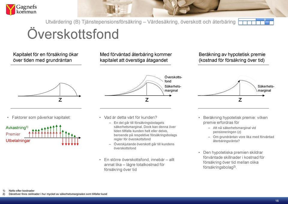 kunden? eräkning hypotetisk premie: vilken premie erfordras för vkastning 1) Premier Utbetalningar En del går till försäkringsbolagets säkerhetsmarginal.