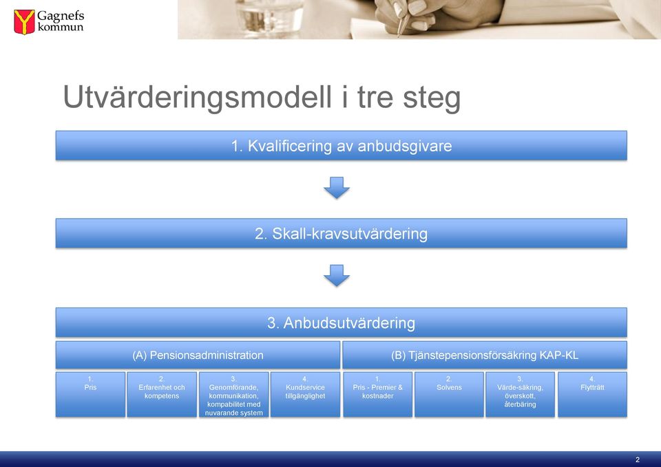 Erfarenhet och kompetens 3. Genomförande, kommunikation, kompabilitet med nuvarande system 4.