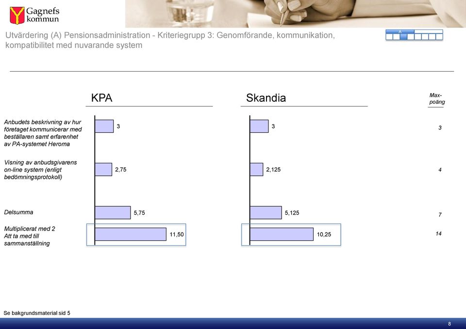 erfarenhet av P-systemet Heroma 3 3 3 Visning av anbudsgivarens on-line system (enligt bedömningsprotokoll) 2,75